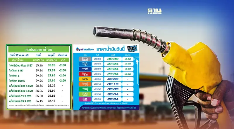 ราคาน้ำมันพรุ่งนี้บางจาก-โออาร์ปรับลดดีเซล 2 บาทมีผลหลังเที่ยงคืน 17 ก.พ.