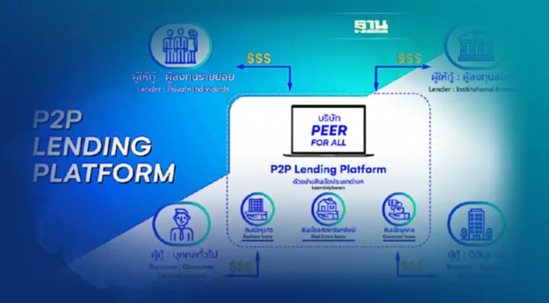 ‘NEWS’ ตั้งบริษัทย่อย ‘Peer for All’ รุก Fintech ครบวงจร ‘NEWS’ ตั้งบริษัทย่อย ‘Peer for All’ รุก Fintech ครบวงจร
