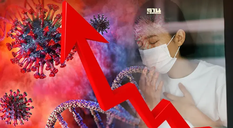 เตือน! อย่าประมาทโอมิครอน 40 วันติดเชื้อพุ่ง 5.5 เท่า-ตายเพิ่ม 1.3 เท่า