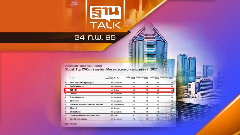 เอสซีบี เท็นเอกซ์ (SCB 10X) ติดอันดับโลก