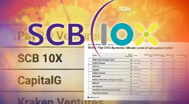 SCB 10X ผงาดขึ้นชั้นอันดับ2ของโลกเทียบชั้นpaypal SCB 10X ผงาดขึ้นชั้นอันดับ2ของโลกเทียบชั้นpaypal