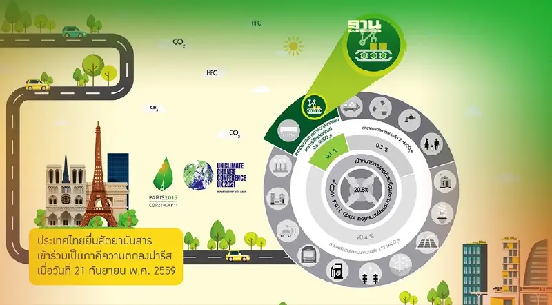 TCMA จับมือภาคีประกาศพันธกิจลดก๊าซเรือนกระจก 1 ล้านตัน CO2