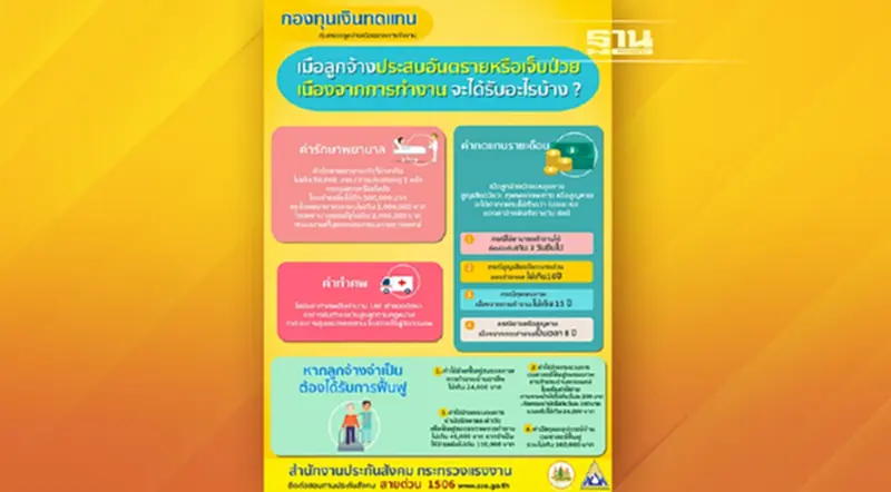 สำนักงานประกันสังคม โดยกองทุนเงินทดแทน คุ้มครองลูกจ้างเนื่องจากการทำงาน สำนักงานประกันสังคม โดยกองทุนเงินทดแทน คุ้มครองลูกจ้างเนื่องจากการทำงาน