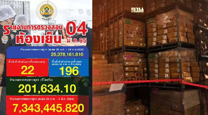 อัพเดท "แก้หมูแพง" ปูพรมเช็คสต็อกตรวจห้องเย็น ต่อเนื่อง อัพเดท "แก้หมูแพง" ปูพรมเช็คสต็อกตรวจห้องเย็น ต่อเนื่อง