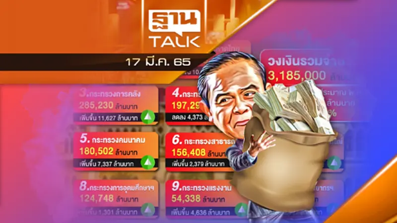 เปิดงบประมาณ 66 หั่นงบการศึกษา 4 พันล้าน เปิดงบประมาณ 66 หั่นงบการศึกษา 4 พันล้าน