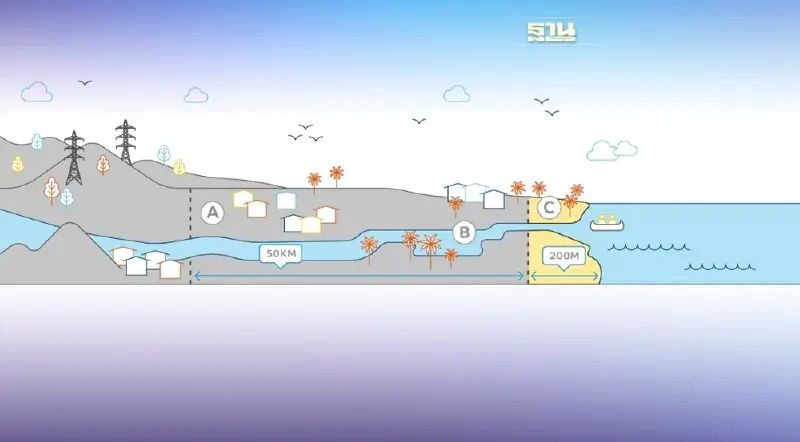 ซาบิก ช่วยโลก! ประกาศผลิตพอลิเมอร์หมุนเวียนจากขยะพลาสติกในทะเล