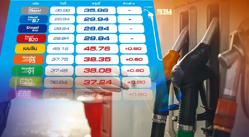 กลับลำไม่ขึ้นดีเซล โออาร์-บางจากปรับขึ้นเฉพาะเบนซิน 60 สตางค์