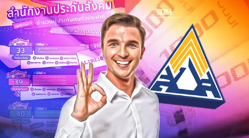 "ประกันสังคม"เผยยอดผู้ประกันตน ม.33 ม.39 ม.40 เดือนกุมภาพันธ์ 2565 ดูที่นี่