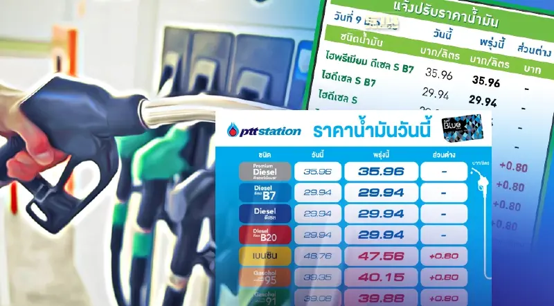 ราคาน้ำมันพรุ่งนี้บางจาก-โออาร์ปรับขึ้นเบนซินทุกชนิด 80 สตางค์ต่อลิตร