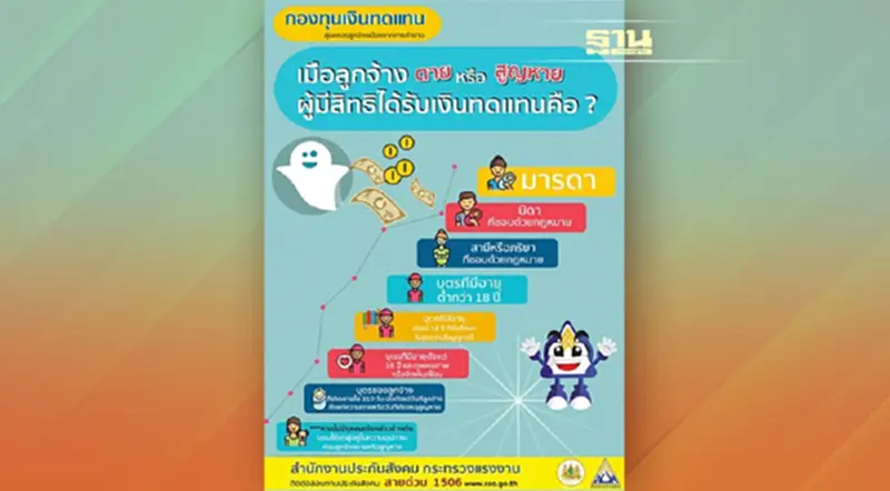 ตาย / สูญหายไร้กังวล ประกันสังคมไม่ทอดทิ้งกัน ตาย / สูญหายไร้กังวล ประกันสังคมไม่ทอดทิ้งกัน