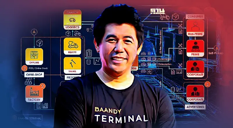 “เดอะบานดี้” สร้างระบบหน้าร้านวัสดุก่อสร้างแห่งอนาคต