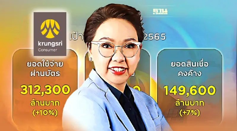 กรุงศรี คอนซูมเมอร์ตั้งเป้ายอดใช้จ่ายผ่านบัตร 3.12แสนล้านบาท กรุงศรี คอนซูมเมอร์ตั้งเป้ายอดใช้จ่ายผ่านบัตร 3.12แสนล้านบาท