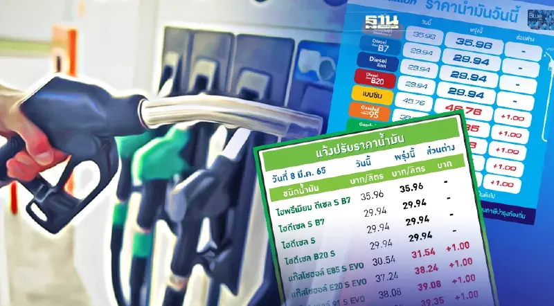 ราคาน้ำมันพรุ่งนี้ 2565 บางจาก-โออาร์ปรับขึ้นเบนซินทุกชนิดอีก 1 บาทต่อลิตร