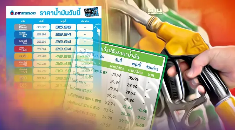 พรุ่งนี้ 31/03/65 น้ำมันเบนซิน-ดีเซลลดราคาเท่าไหร่ อ่านที่นี่มีคำตอบ