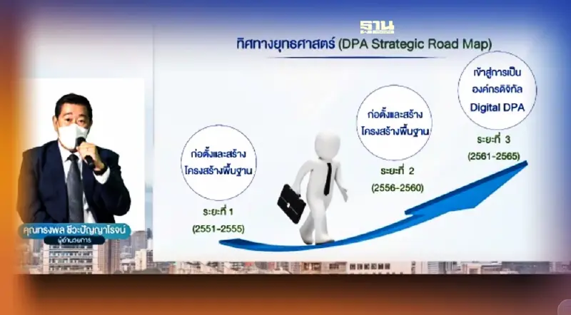 สคฝ. สร้างเชื่อมั่นให้ประชาชนผู้ฝากเงิน -เคลื่อนยุทธศาสตร์ Digital DPA