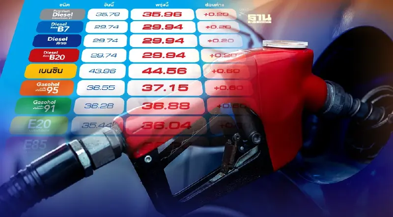ราคาน้ำมันพรุ่งนี้บางจาก-โออาร์ปรับขึ้นดีเซลและเบนซิน 20-60 สตางค์