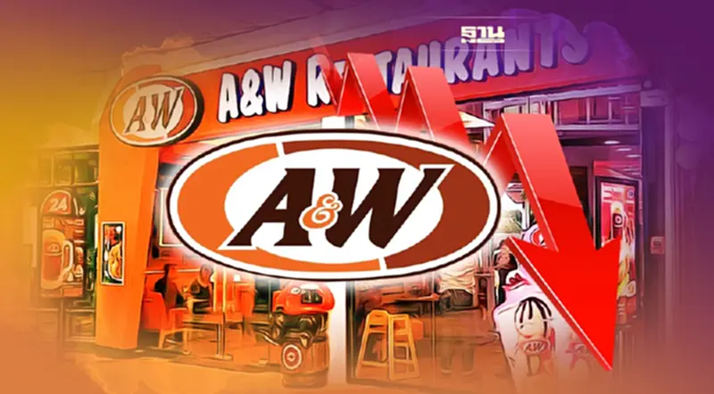 เบื้องลึก A&W โดนคัดทิ้ง ขาดทุนยับสูงสุดในพอร์ต เบื้องลึก A&W โดนคัดทิ้ง ขาดทุนยับสูงสุดในพอร์ต