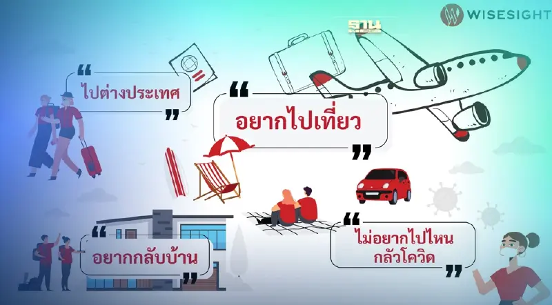 เสียงสะท้อนโลกโซเชียล สงกรานต์ 65 คนไทยอยากไปไหน?
