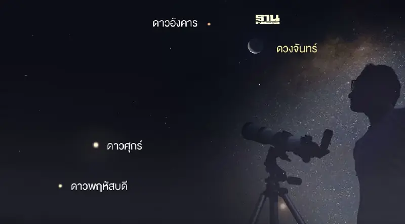 รอชมพาเหรดดาวเคราะห์ 4 ดวง "ดาวเคียงเดือน" 25-27 เม.ย.นี้ ห้ามพลาด