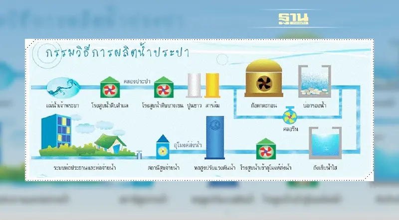 ยักษ์ตื่นเรียกร้องความเป็นธรรม สวนกลับบอร์ดอุทธรณ์ฯ เหตุประมูลโรงน้ำมหาสวัสดิ์
