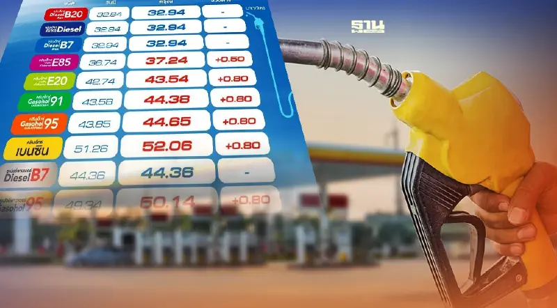 ราคาน้ำมันพรุ่งนี้2565 ล่าสุดบางจาก OR ปรับขึ้นเบนซิน แก๊สโซฮอล์ 50-80 สต.