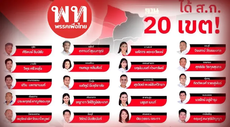 “เพื่อไทย”แลนด์สไลด์กวาดที่นั่งส.ก. 20 เขต 20 คน มากสุด