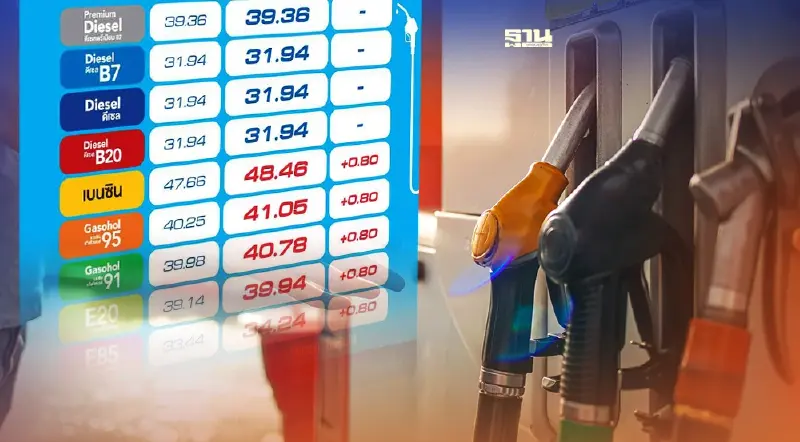 ราคาน้ำมันพรุ่งนี้บางจาก OR ปรับขึ้นเบนซิน แก๊สโซฮอล์ทุกชนิด 80 สตางค์