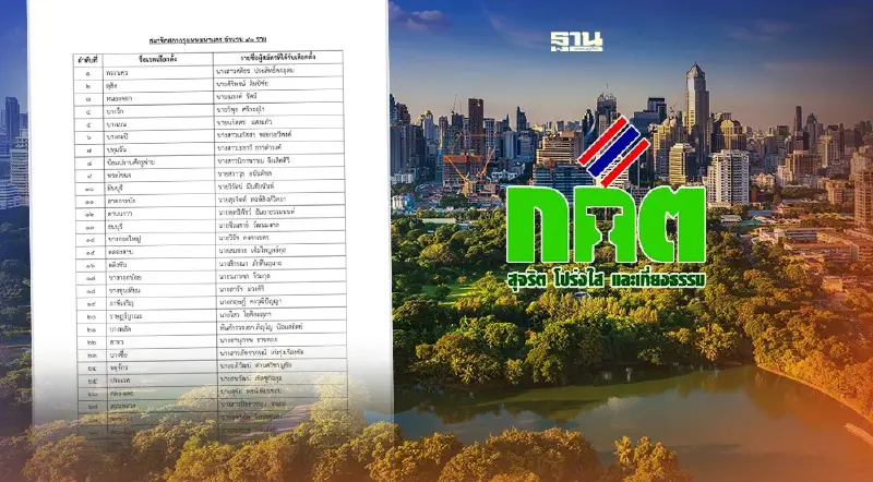 กกต.ประกาศรับรอง 40 ส.ก. แขวน 10 เขต "นวรัตน์ อยู่บำรุง" โดนด้วย