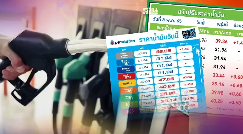 ราคาน้ำมันพรุ่งนี้บางจาก OR ขึ้นเบนซินทุกชนิด 60 สต. ดีเซลพรีเมี่ยม 1.40 บ.