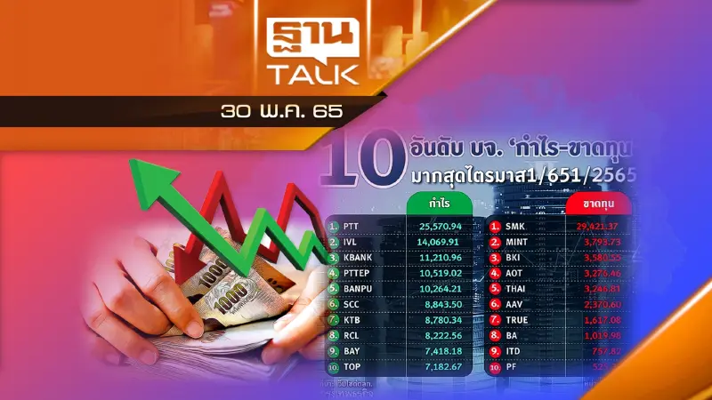 10 บริษัทจดทะเบียน รุ่ง-ร่วง ไตรมาส 1/65