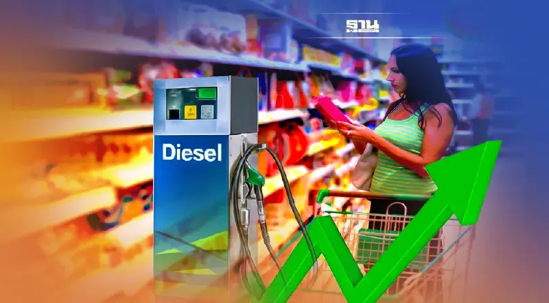 เครื่องดื่ม-สินค้ามีนํ้าหนัก พาเหรดขึ้นราคาตาม “ดีเซล”