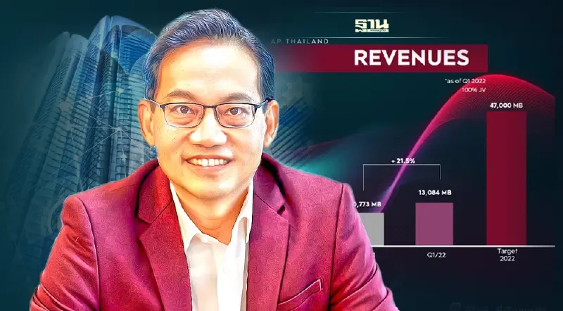 อสังหาฯคึก 'เอพี' ไตรมาสแรก โกยกำไรแล้ว 1.73พันล.