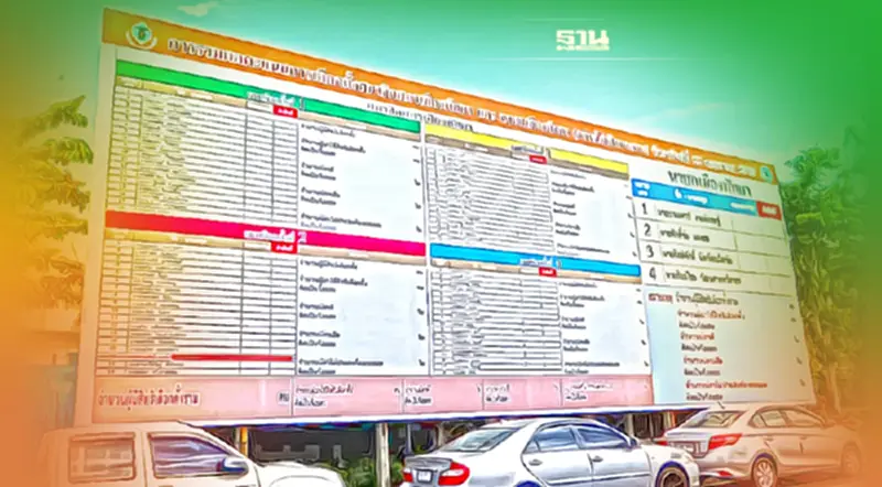 "บัตรเขย่ง"พัทยาประกาศคะแนน"นายก-สมาชิกสภาเมือง"ไม่ได้ ส่งกกต.วินิจฉัย "บัตรเขย่ง"พัทยาประกาศคะแนน"นายก-สมาชิกสภาเมือง"ไม่ได้ ส่งกกต.วินิจฉัย