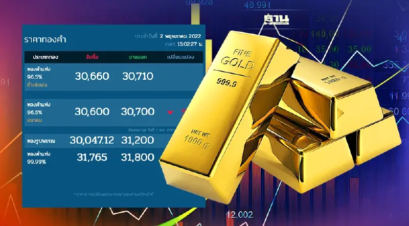 บทวิเคราะห์ ราคาทอง "ฮั่ว เซ่ง เฮง" วันนี้ แนะนำซื้อ หรือ ขาย อ่านด่วน