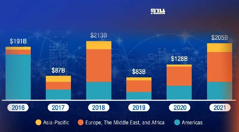 เจาะแนวโน้มพายุเศรษฐกิจ ธุรกิจไทยจะอยู่รอดทำไมต้องควบรวม เช็คเลย