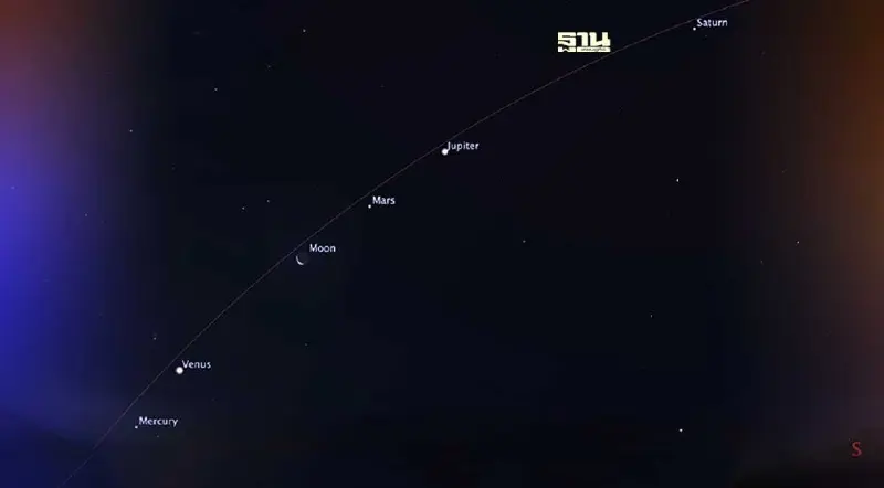 รอชม พาเหรดดาวเคราะห์ 5 ดวง เห็นได้ด้วยตาเปล่าทางทิศตะวันออก 24-25 มิ.ย.นี้