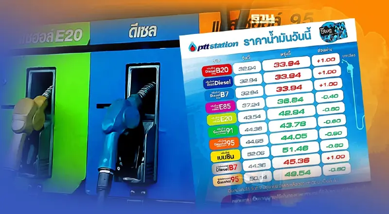 ราคาน้ำมันพรุ่งนี้ 2565 ล่าสุดบางจาก OR ปรับขึ้นดีเซล 1-2 บ. เบนซินลด 40-60 สต.