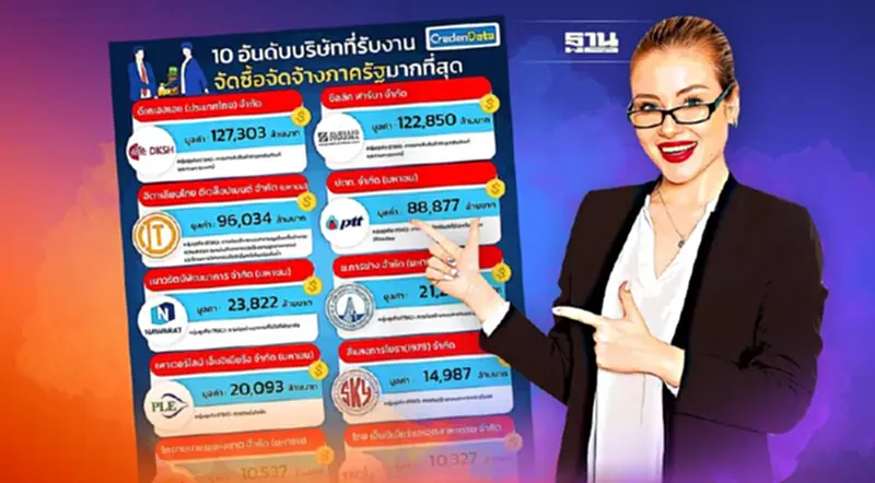 ส่อง 10 อันดับบริษัทรับงานจัดซื้อจัดจ้างภาครัฐมากสุด ส่อง 10 อันดับบริษัทรับงานจัดซื้อจัดจ้างภาครัฐมากสุด