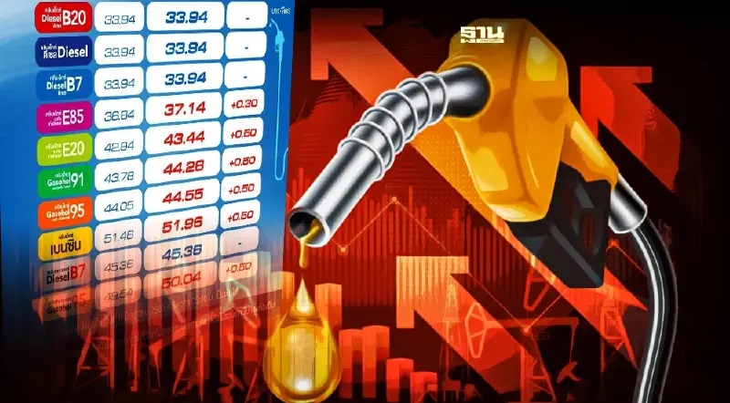 ราคาน้ำมันพรุ่งนี้บางจาก โออาร์ ปรับขึ้น-ลดดีเซล เบนซินหรือไม่ อ่านเลย