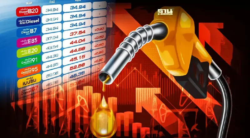 ราคาน้ำมันพรุ่งนี้บางจาก OR ปรับขึ้นเบนซิน ดีเซลพรีเมี่ยม 0.30-1.50 บ.