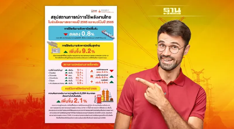 สรุปสถานการณ์การใช้พลังงานไทยในช่วงไตรมาสแรกของปี 2565 และแนวโน้มปี 2565 สรุปสถานการณ์การใช้พลังงานไทยในช่วงไตรมาสแรกของปี 2565 และแนวโน้มปี 2565