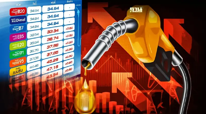 ราคาน้ำมันพรุ่งนี้บางจาก ปตท. ปรับขึ้นเบนซิน ดีเซลพรีเมี่ยม 80 สตางค์