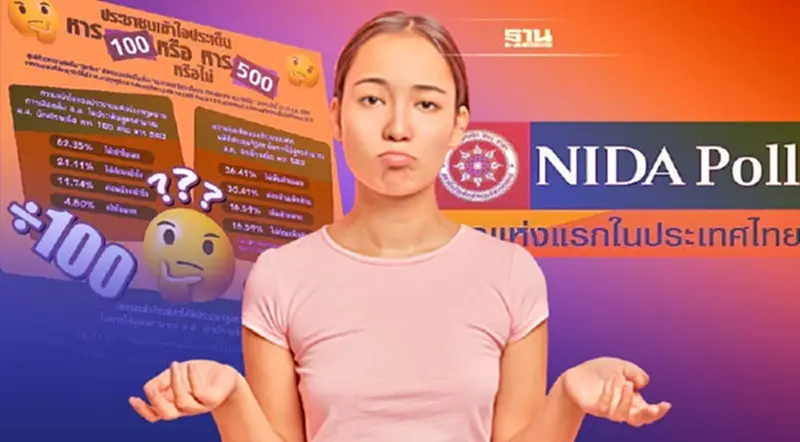 นิด้าโพลชี้คนส่วนใหญ่ยังไม่เข้าใจสูตร”หาร100หรือ500“หาส.ส.บัญชีพรรค นิด้าโพลชี้คนส่วนใหญ่ยังไม่เข้าใจสูตร”หาร100หรือ500“หาส.ส.บัญชีพรรค