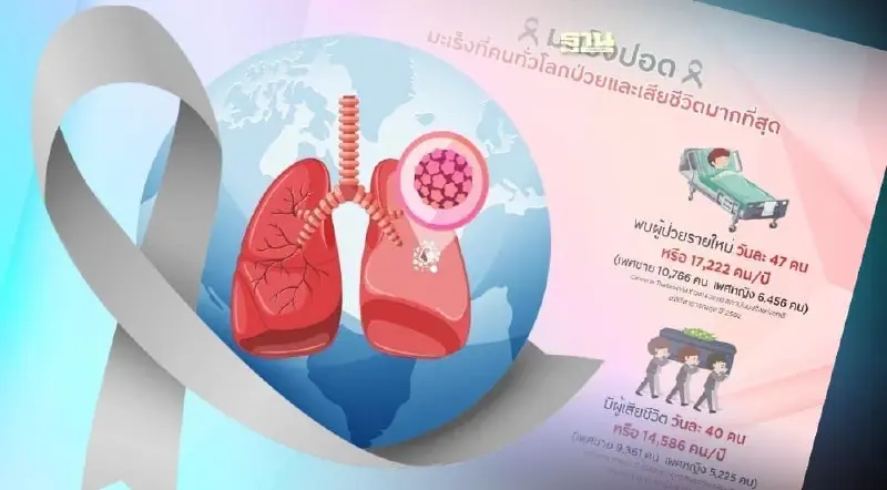 สัญญาณเตือน"มะเร็งปอด" โรคร้ายที่ไม่ควรมองข้าม