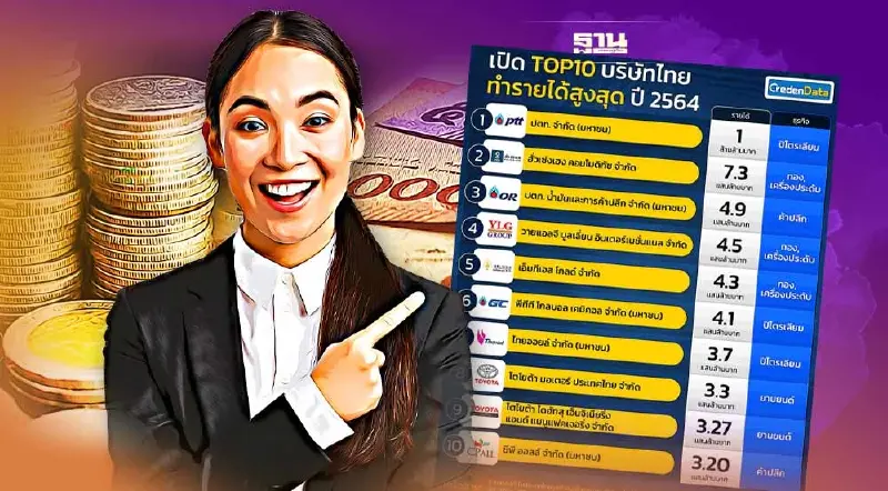 เปิด TOP 10 บริษัทไทยที่ทำรายได้สูงสุด