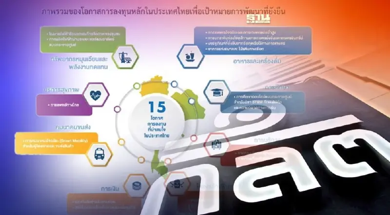 ก.ล.ต.เปิดตัวแผนที่การลงทุนเพื่อพัฒนาที่ยั่งยืน แก่ภาคธุรกิจ-นักลงทุน