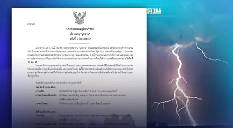ประกาศกรมอุตุฯฉบับ 6 "พายุมู่หลาน"ไทยมีฝนตกหนักถึงหนักมากบางแห่ง ประกาศกรมอุตุฯฉบับ 6 "พายุมู่หลาน"ไทยมีฝนตกหนักถึงหนักมากบางแห่ง