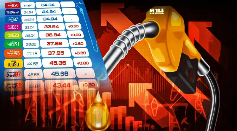 ราคาน้ำมันพรุ่งนี้2565ล่าสุด บางจาก ปตท. ปรับขึ้นเบนซิน แก๊สโซฮอล์ 50-80 สต.
