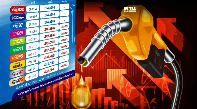 ราคาน้ำมันพรุ่งนี้2565 บางจาก ปตท. ปรับขึ้นเบนซิน แก๊สโซฮอล์ 60 สต.ต่อลิตร