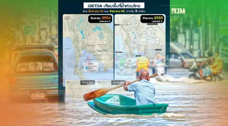 GISTDA เทียบน้ำท่วมไทย ส.ค. 54 VS ส.ค. 65 ต่างกัน 3 เท่าตัว!